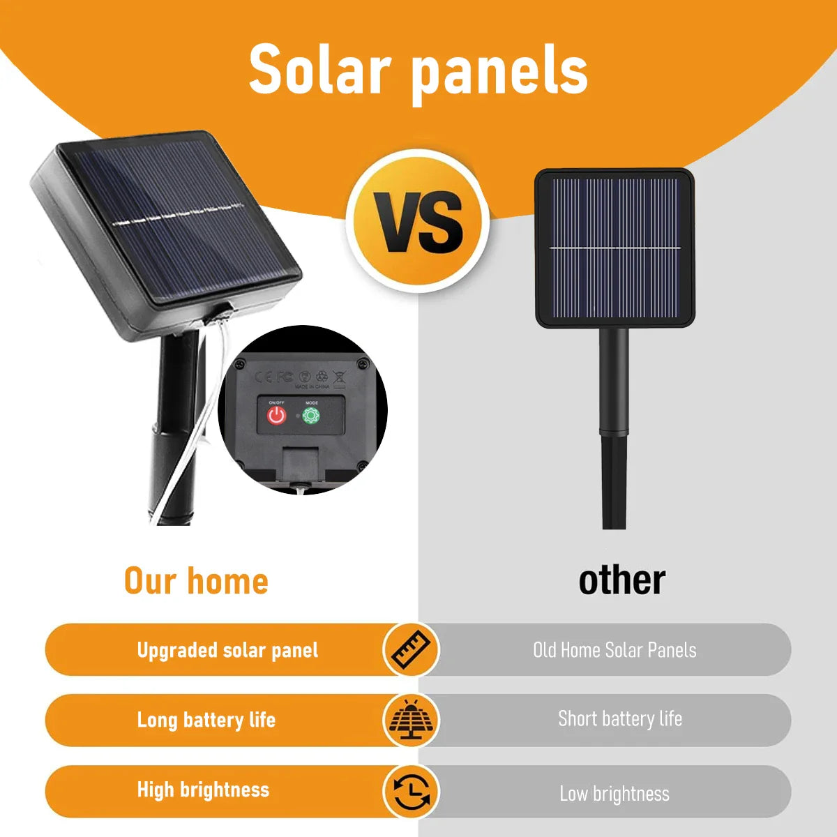 Solar Icicle LED Christmas Lights